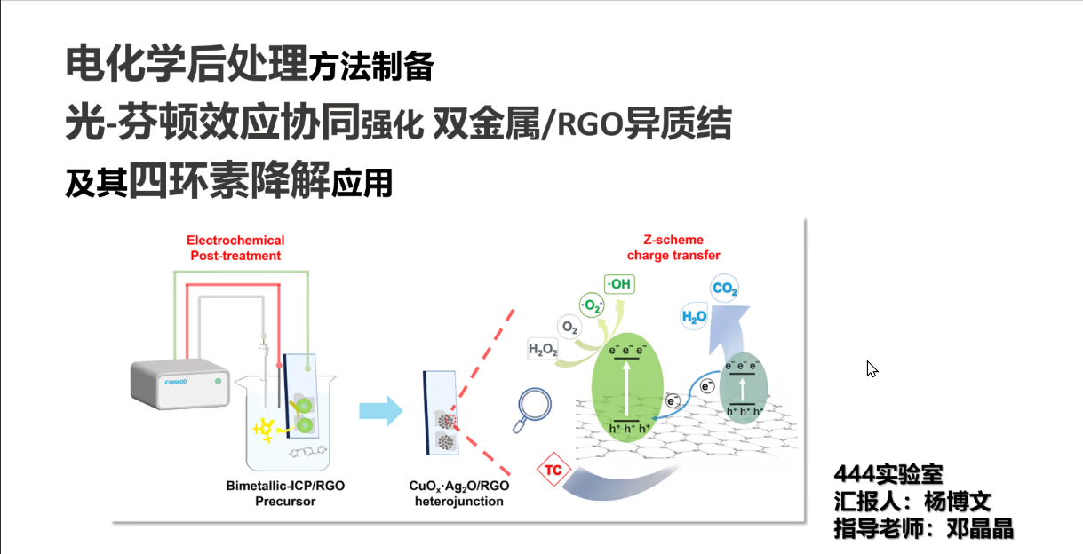 5、杨博文同学作汇报 5、杨博文同学作汇报